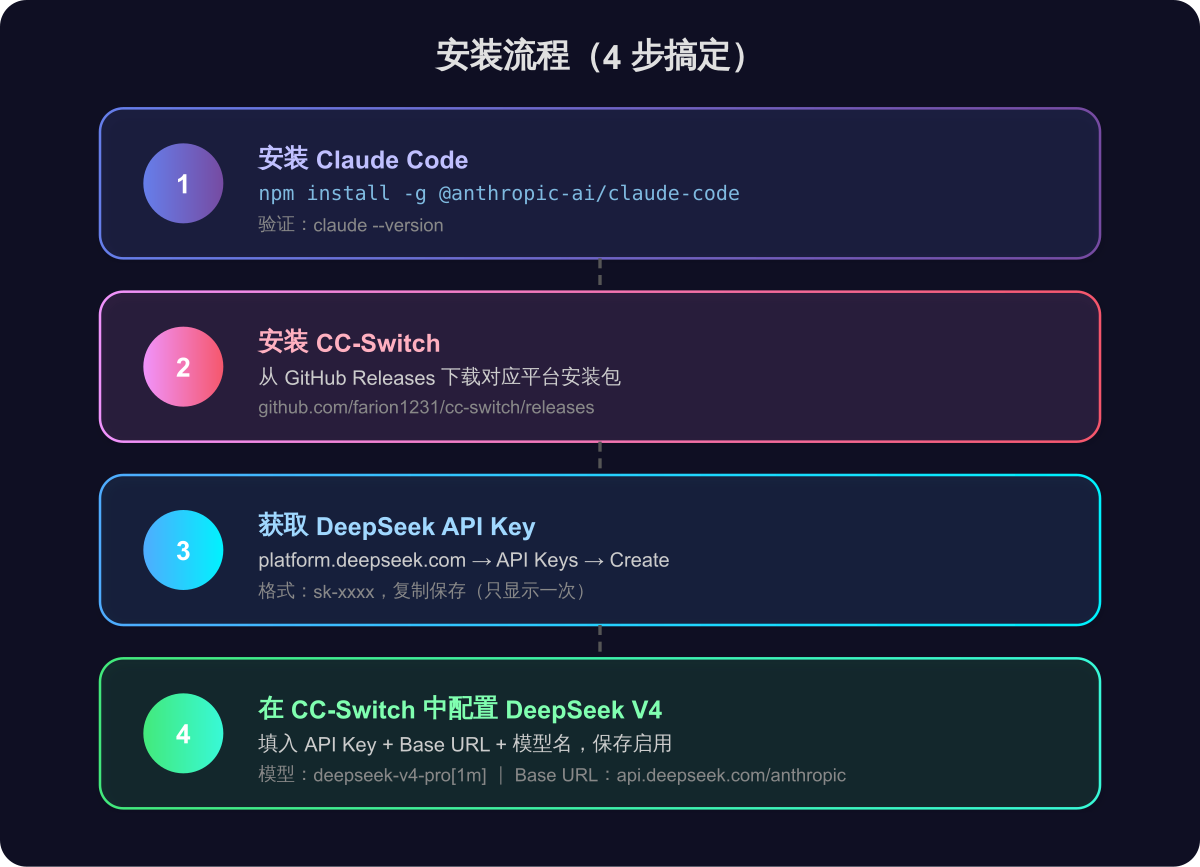 02-install-flow.png